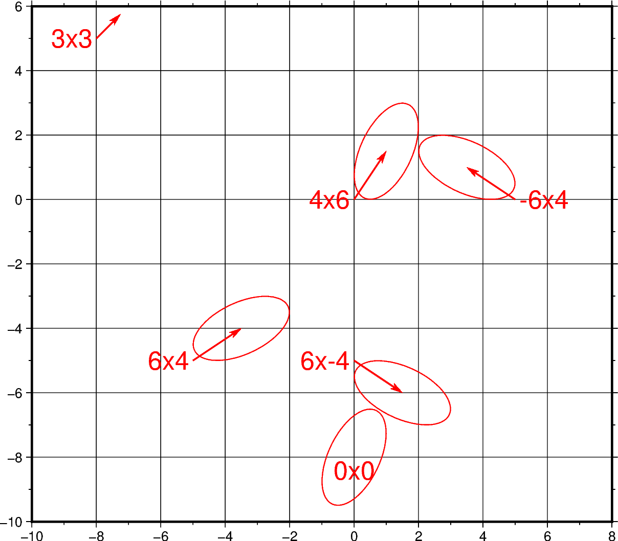 velo arrow ellipse